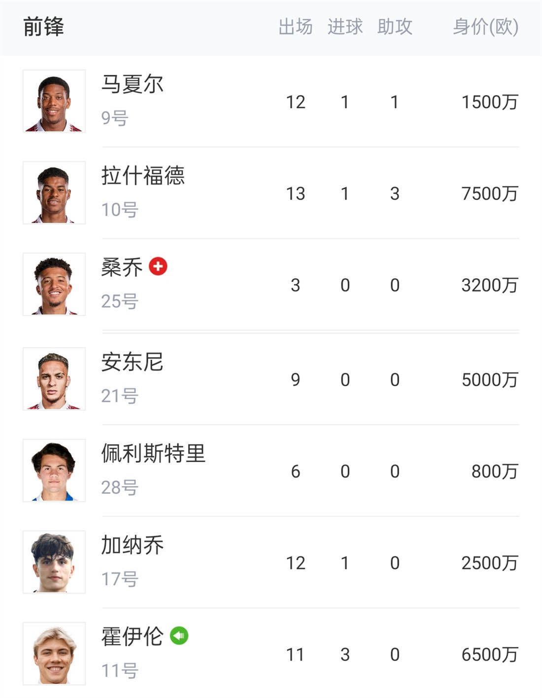 上半场贝林厄姆、罗德里戈先后进球，阿拉巴、巴埃纳伤退。